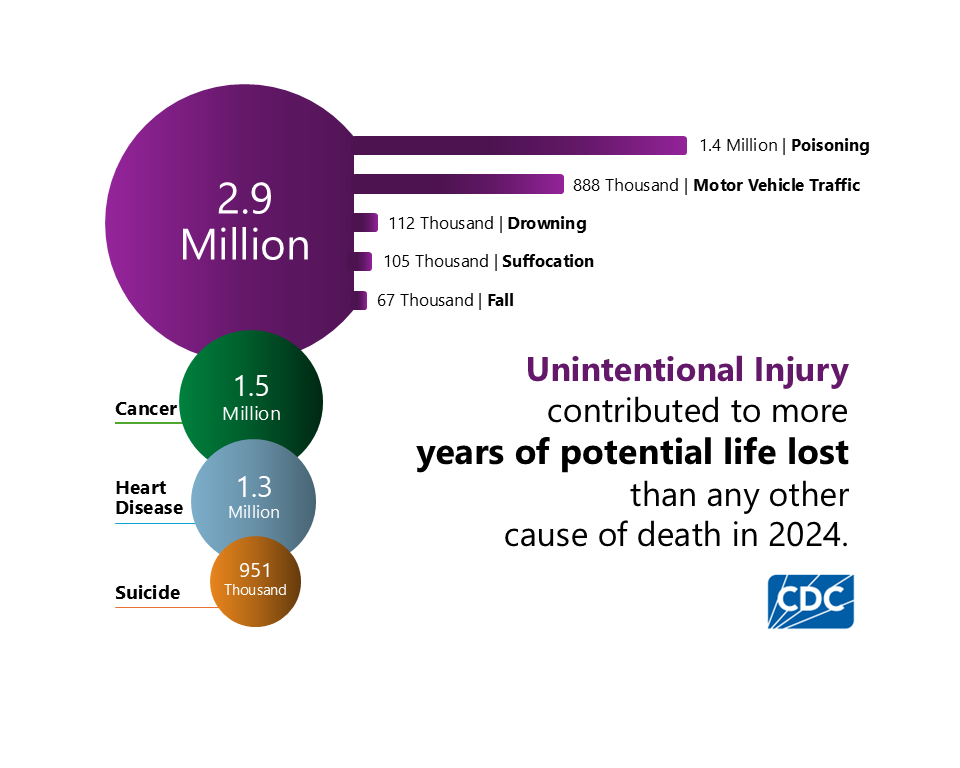 YPLL Infographic